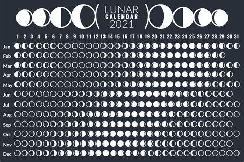 alaskan moon|Moon Phases 2024 – Lunar Calendar for Anchorage, .